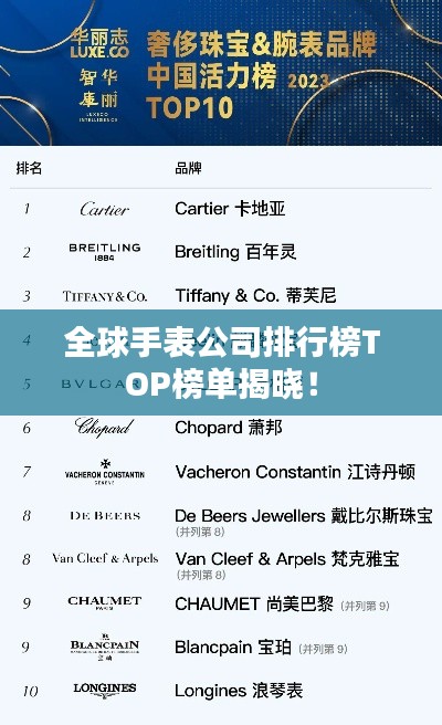 全球手表公司排行榜TOP榜单揭晓！