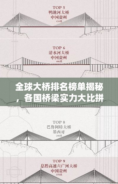 全球大桥排名榜单揭秘,各国桥梁实力大比拼!