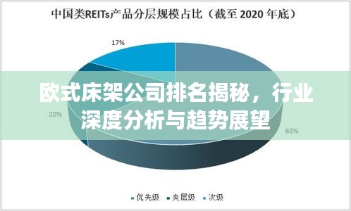 欧式床架公司排名揭秘,行业深度分析与趋势展望