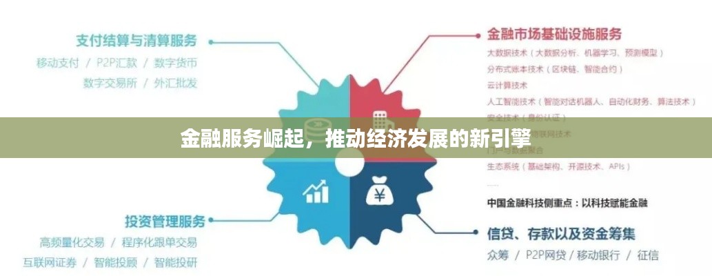 金融服务崛起，推动经济发展的新引擎
