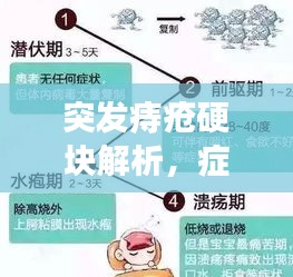 突发痔疮硬块解析，症状、原因及防治策略全攻略