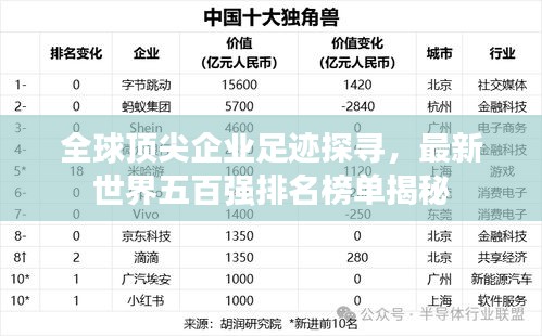 全球顶尖企业足迹探寻，最新世界五百强排名榜单揭秘