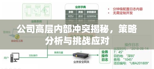 公司高层内部冲突揭秘,策略分析与挑战应对