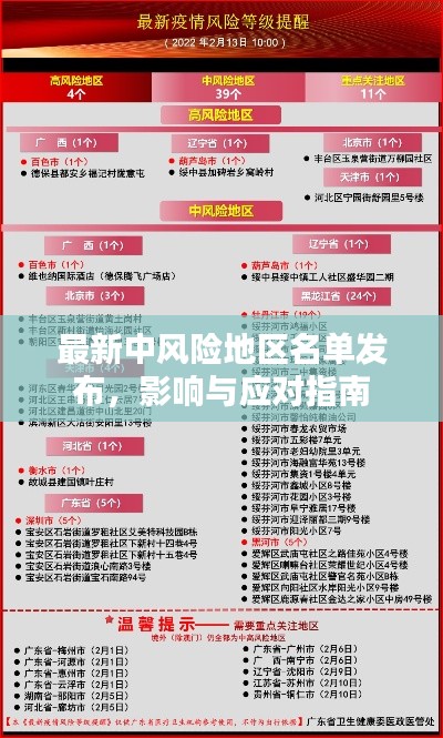 最新中风险地区名单发布,影响与应对指南