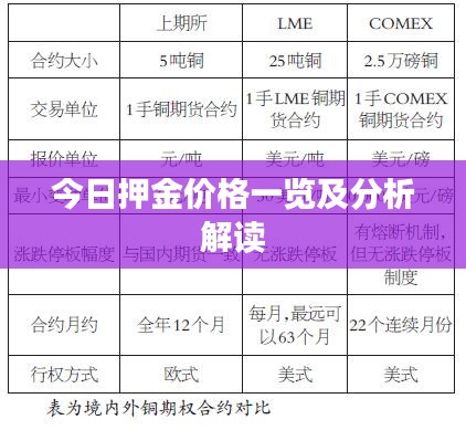 今日押金价格一览及分析解读