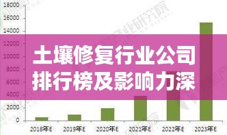 土壤修复行业公司排行榜及影响力深度解析